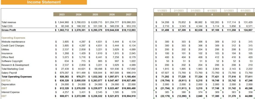 SaaS Customer Service Software Financial Model- Income Statement