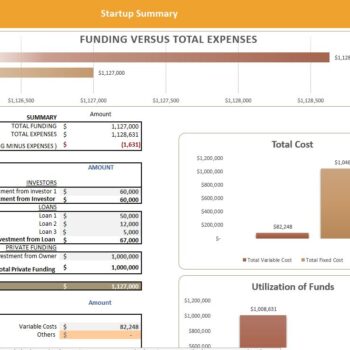 SaaS Customer Service Software Financial Model- Startup Summary