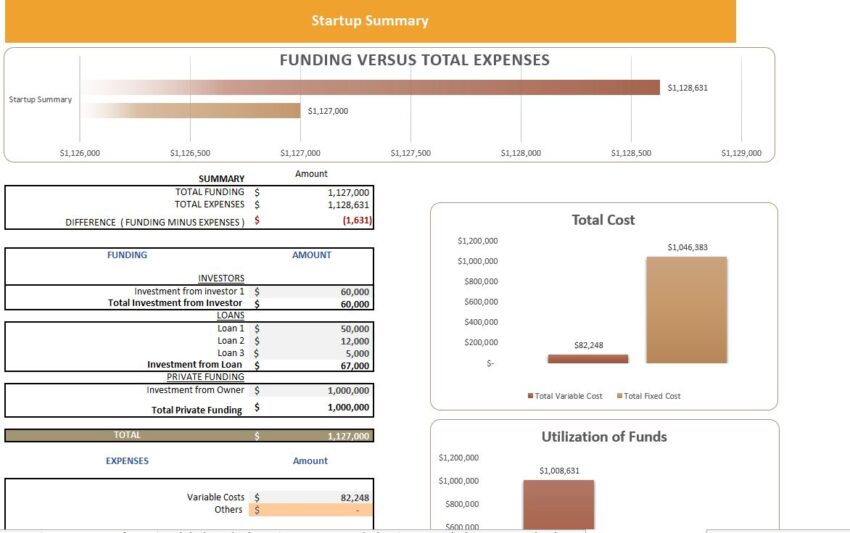 SaaS Customer Service Software Financial Model- Startup Summary