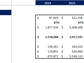 Task Management Software Excel Financial Model - Breakeven Analysis