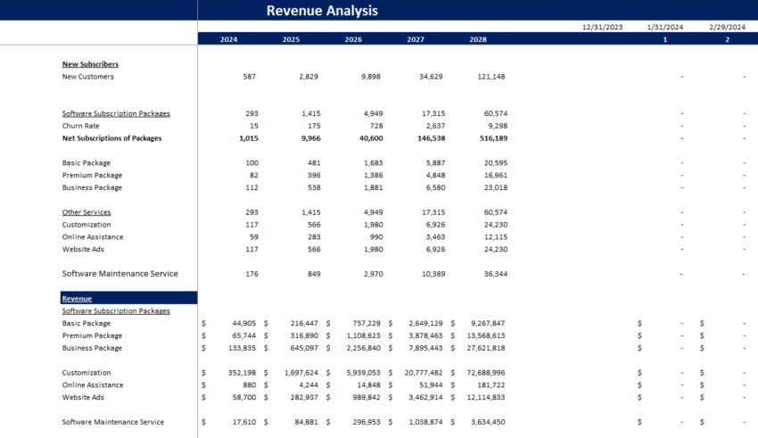 Task Management Software Excel Financial Model-Revenue Analysis