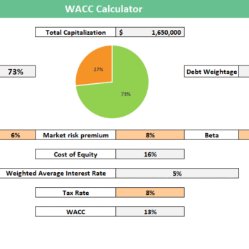 Weighted average cost of capital - WACC Calculator Tool