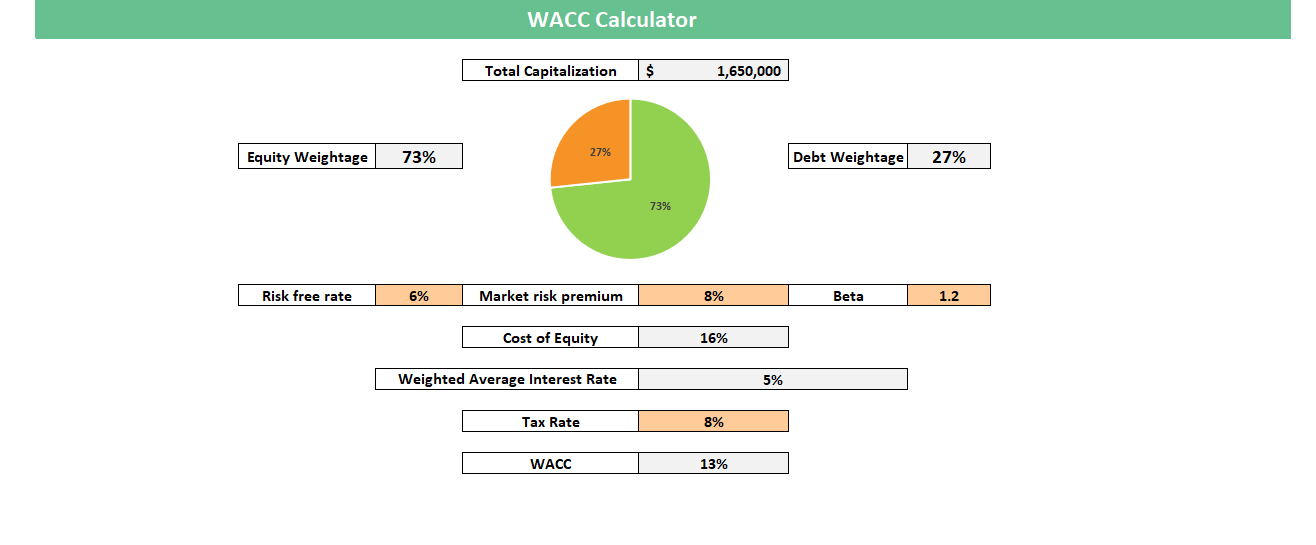 Weighted Average Cost of Capital WACC Calculator - Oak Business Consultant