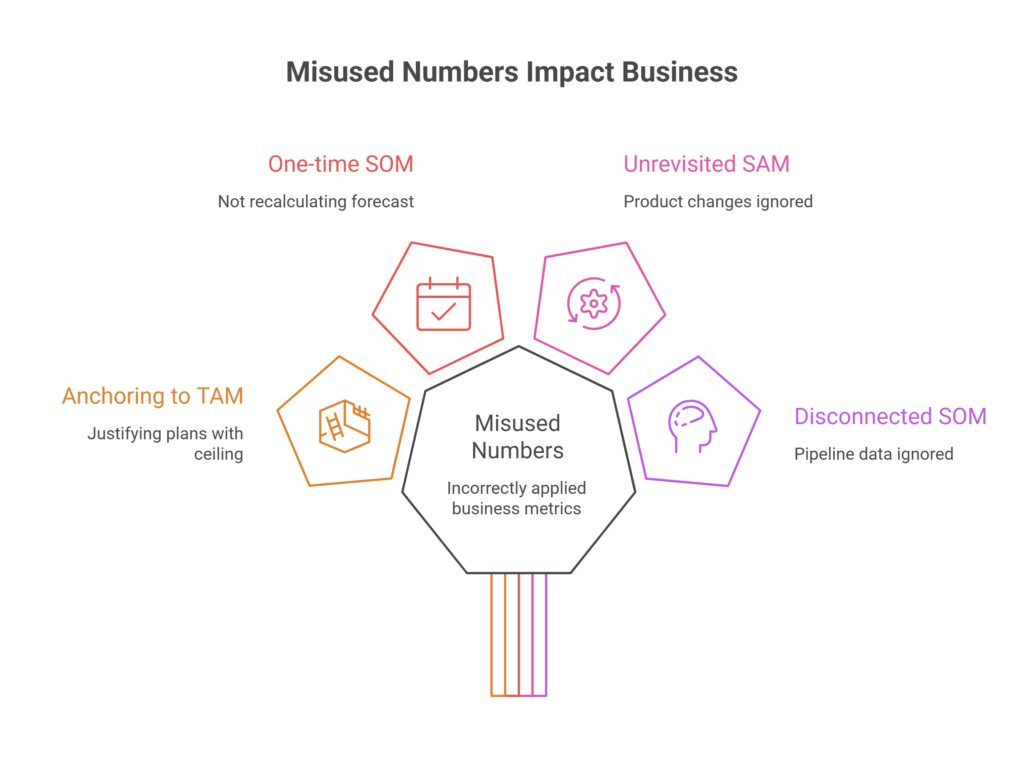 Why founders misuse these numbers even after calculating them correctly