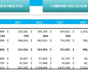 Auto Repair Excel Financial Model-Break-Even Analysis