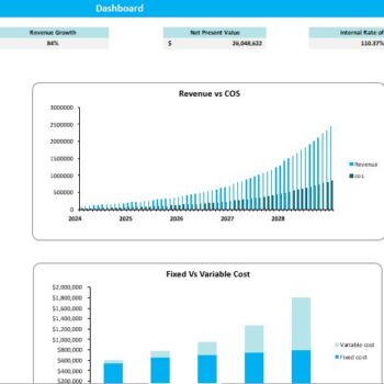 Auto Repair Excel Financial Model- Dashboard