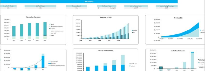 Auto Repair Excel Financial Model- Dashboard