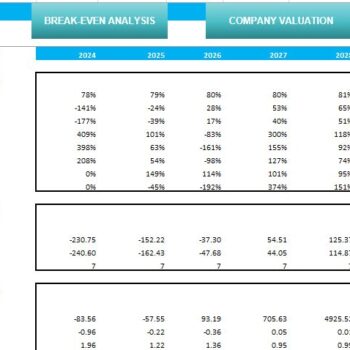 Auto Repair Excel Financial Model- KPIs Ratios