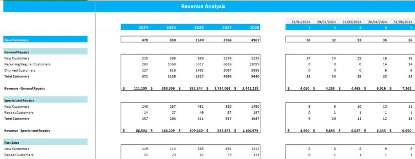 Auto Repair Excel Financial Model- Revenue Analysis;