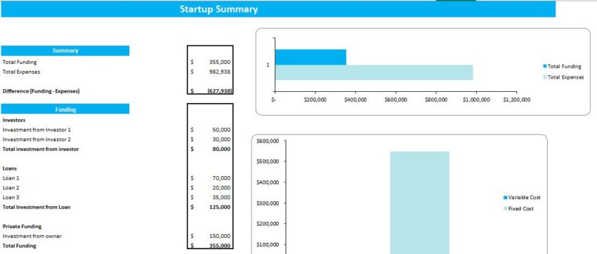 Auto Repair Excel Financial Model-Startup Summary