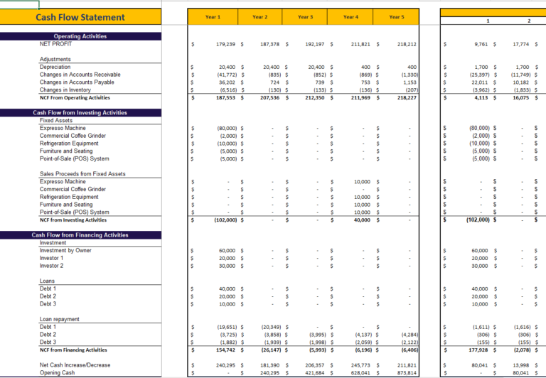 Coffee Shop Excel Financial Model Projection Template