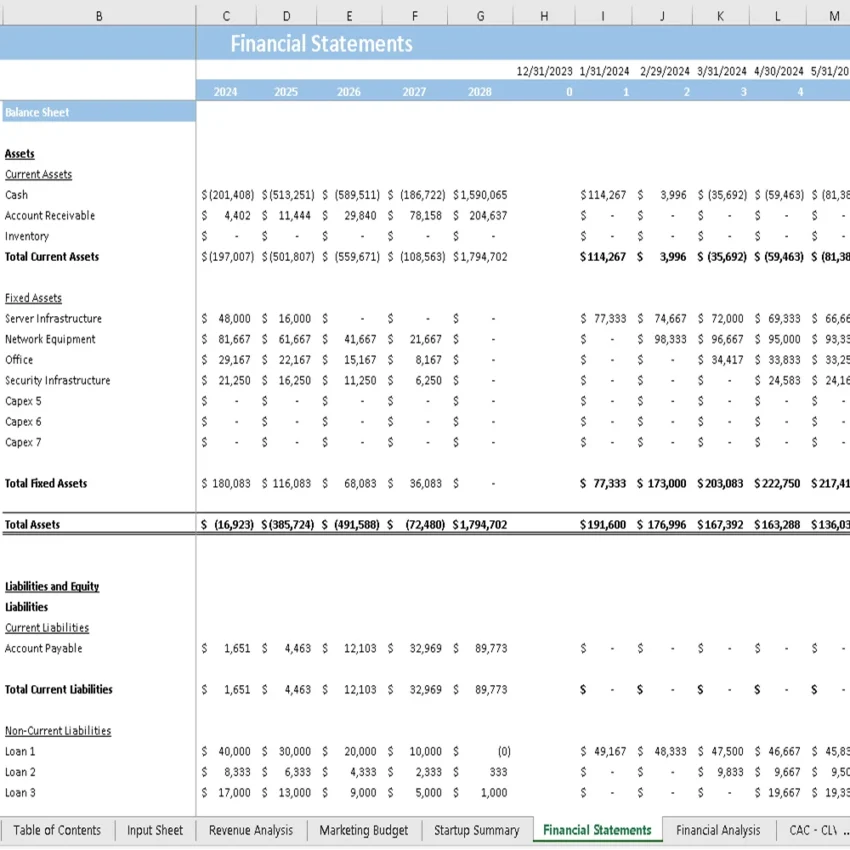 Digital Medical Assistant Financial Model - Balance Sheet