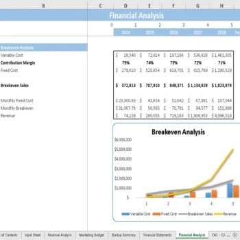 Digital Medical Assistant Financial Model - Breakeven Analysis