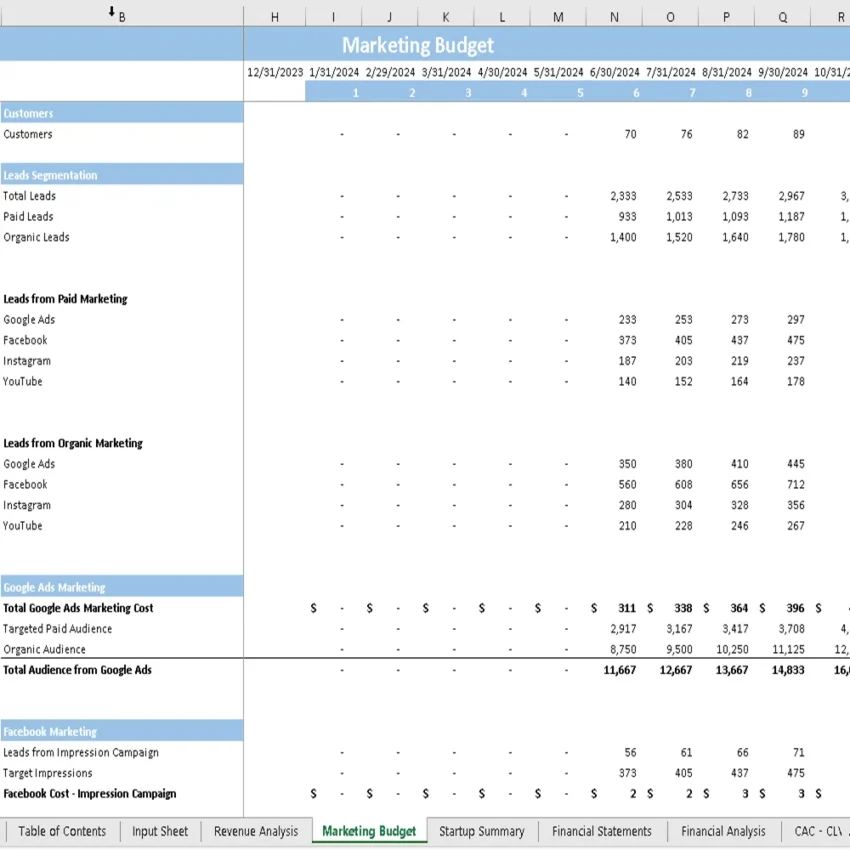 Digital Medical Assistant Financial Model - Marketing Budget