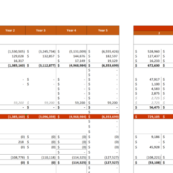 Essential Products Excel Financial Model