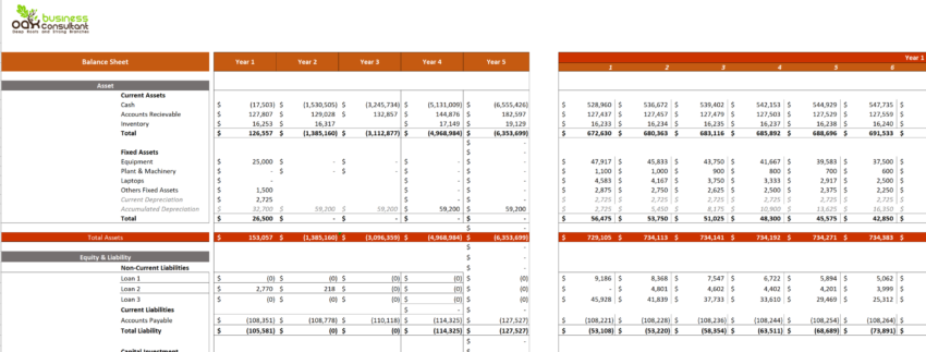 Essential Products Excel Financial Model