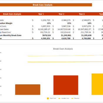 Essential Products Excel Financial Model