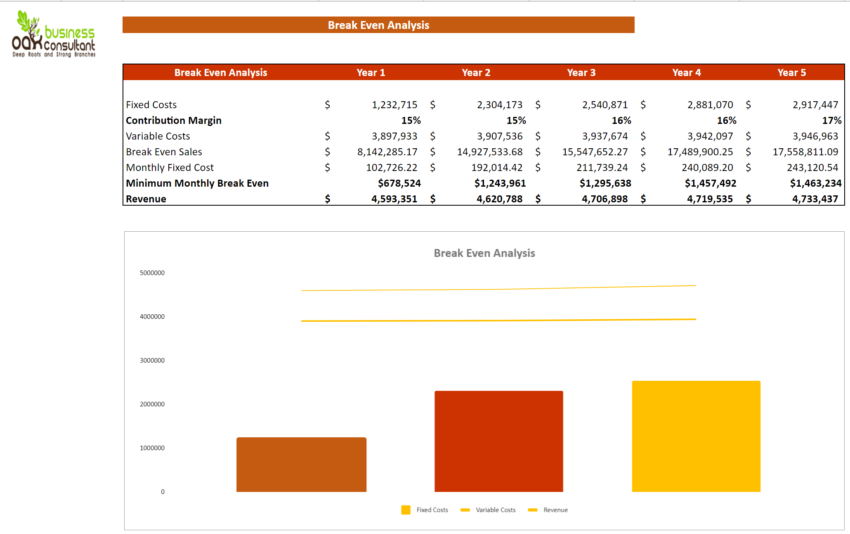 Essential Products Excel Financial Model