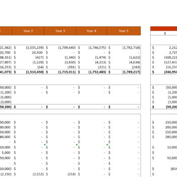 Essential Products Excel Financial Model