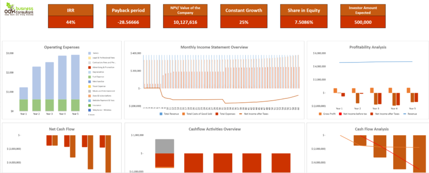 Essential Products Excel Financial Model