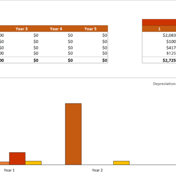 Essential Products Excel Financial Model