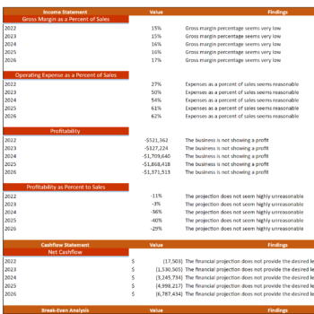 Essential Products Excel Financial Model