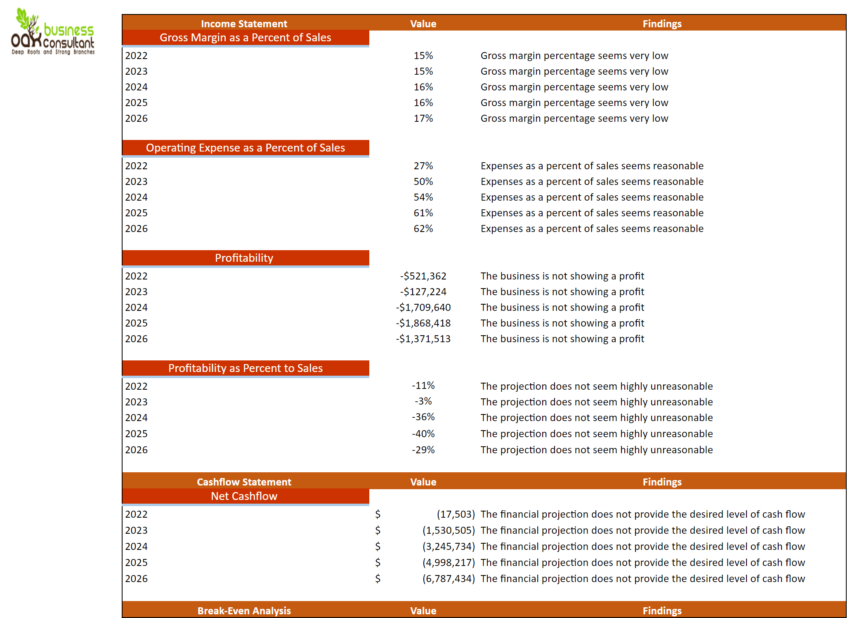 Essential Products Excel Financial Model