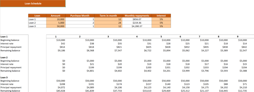 Essential Products Excel Financial Model