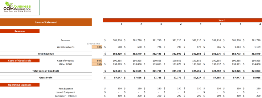 Essential Products Excel Financial Model