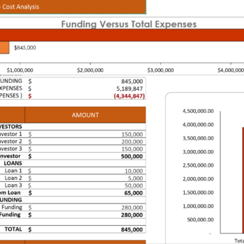 Essential Products Excel Financial Model