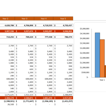 Essential Products Excel Financial Model