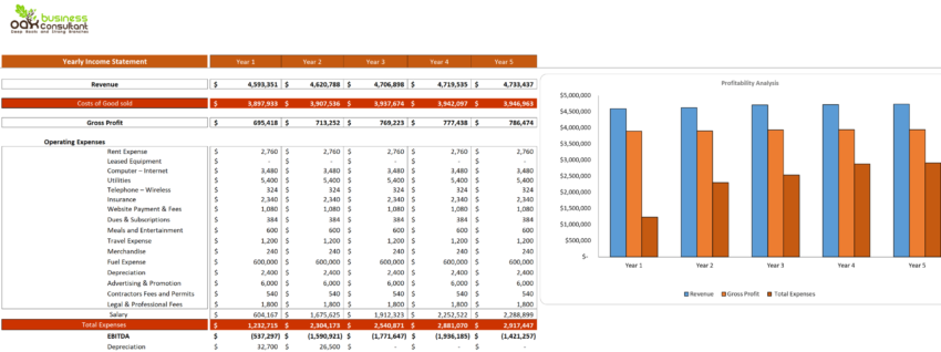 Essential Products Excel Financial Model