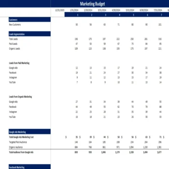 Fitness Center Excel Financial Model - Marketing Budget