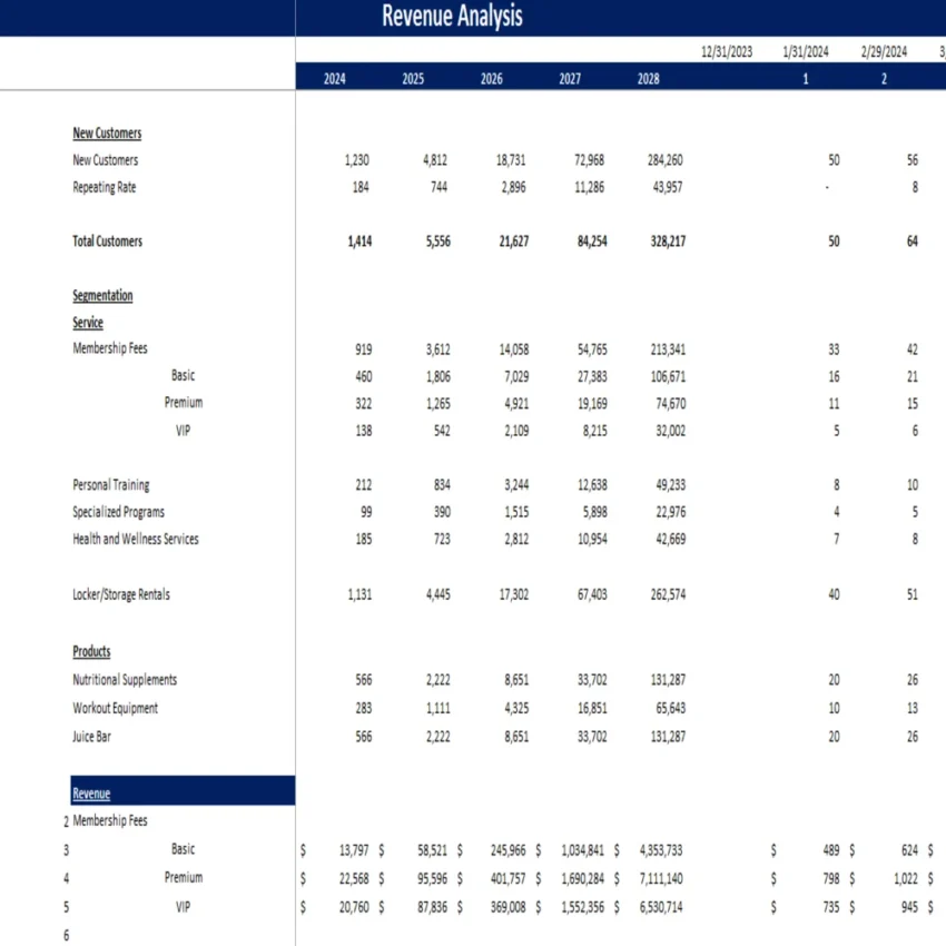 Fitness Center Excel Financial Model - Revenue Analysis