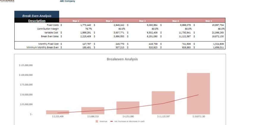 Gamification Business Excel Financial Model- Break even analysis