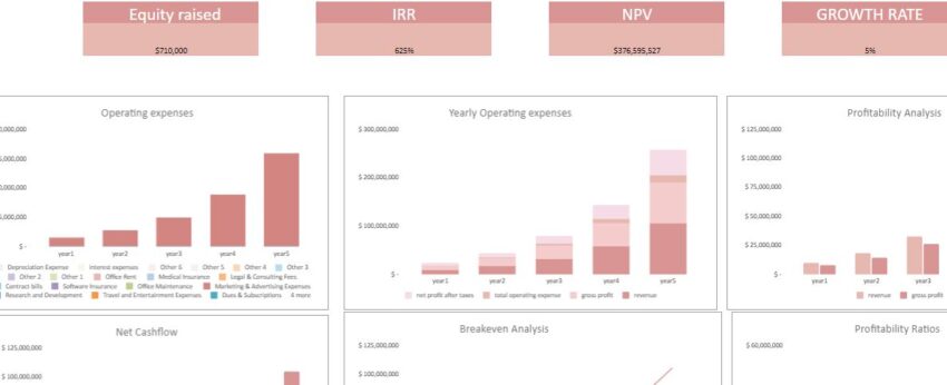 Gamification Business Excel Financial Model- Dashboard