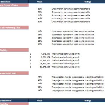 Gamification Business Excel Financial Model- Diagnostic Tool