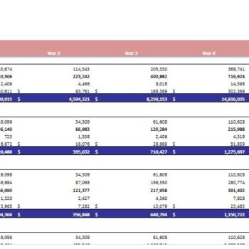 Gamification Business Excel Financial Model- Sales Forecast