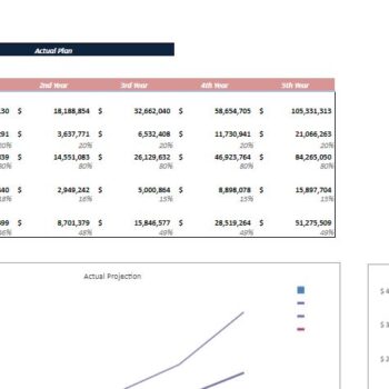 Gamification Business Excel Financial Model- Sensitivity Analysis