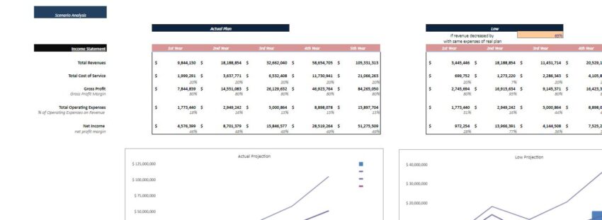 Gamification Business Excel Financial Model- Sensitivity Analysis