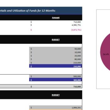 Gamification Business Excel Financial Model- Startup Cost