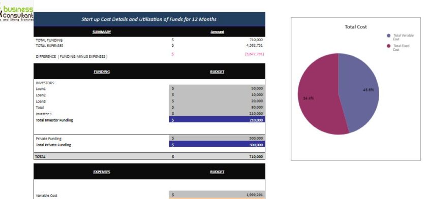 Gamification Business Excel Financial Model- Startup Cost