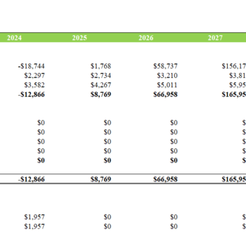 Kiosks Financial Model-Balance Sheet