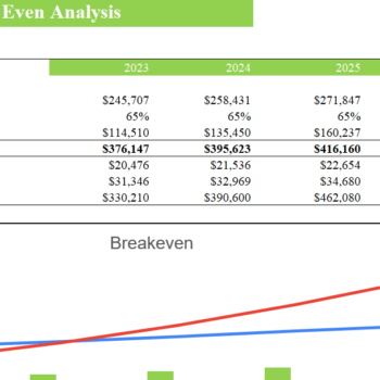 Kiosks Financial Model-Break Even Analysis