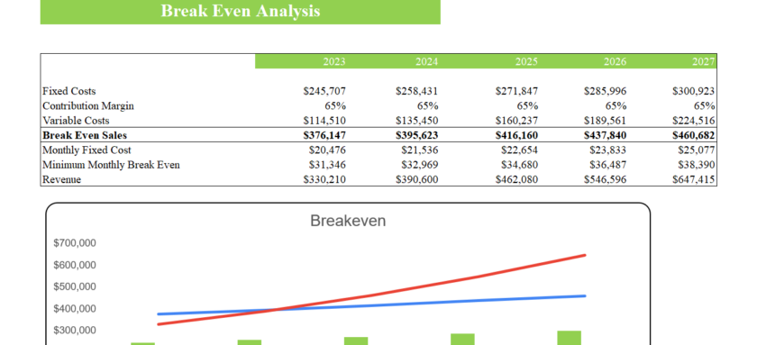 Kiosks Financial Model-Break Even Analysis