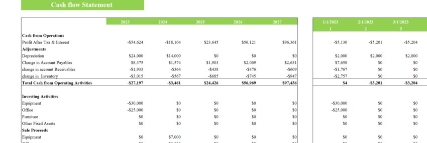 Kiosks Financial Model-Cashflow Statement