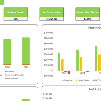 Kiosks Financial Model-Dashboard