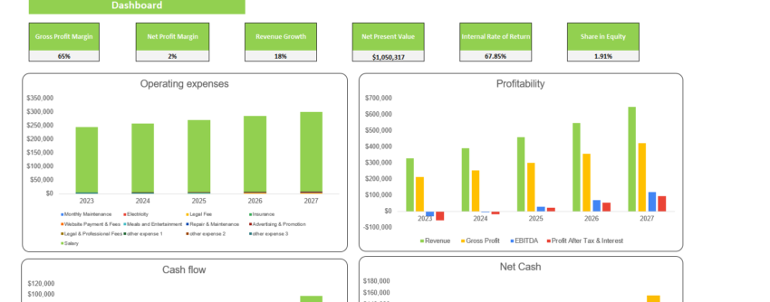 Kiosks Financial Model-Dashboard