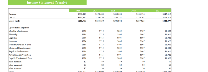 Kiosks Financial Model-Monthly Income Statement (Yearly)