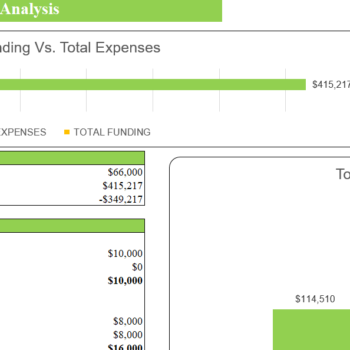 Kiosks Financial Model-Startup Summary